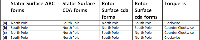 Previous Year Questions - Synchronous Machines - 3 | Electrical Machines - Electrical Engineering (EE)