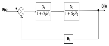 Block Diagram: Reduction Rules (Detailed Notes) | Control Systems - Electrical Engineering (EE)