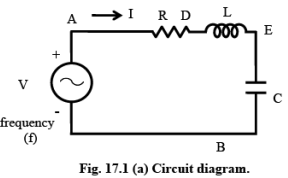 Resonance in Series & Parallel Circuits | Basic Electrical Technology - Electrical Engineering (EE)