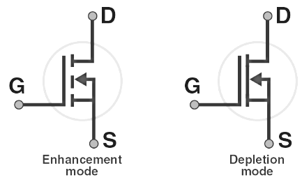 MOSFET Types