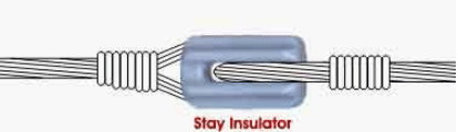 Overhead Insulators & Underground Cables - 1 | Power Systems - Electrical Engineering (EE)