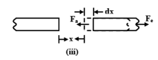 Eddy Current & Hysteresis Loss | Basic Electrical Technology - Electrical Engineering (EE)