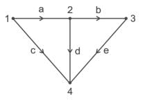 Graph Theory | Network Theory (Electric Circuits) - Electrical Engineering (EE)