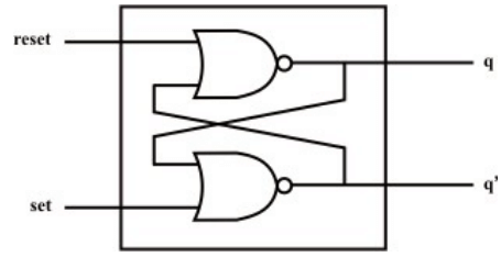Introduction to Hardware Description Languages - 2 | Embedded Systems (Web) - Computer Science Engineering (CSE)