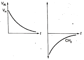 Previous Year Questions- CRO and Electronic Measurements | Electrical and Electronic Measurements - Electrical Engineering (EE)