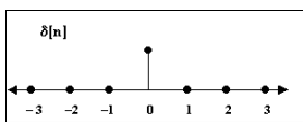 Linear Shift Invariant Systems | Signals and Systems - Electrical Engineering (EE)