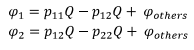 Coefficient of Potential & Capacitance | Electromagnetic Fields Theory (EMFT) - Electrical Engineering (EE)