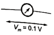 Previous Year Questions- Galvanometers, Voltmeters and Ammeters