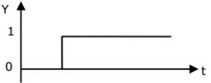 Previous Year Questions- Logic Families and Miscellaneous | Analog and Digital Electronics - Electrical Engineering (EE)