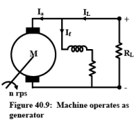 Losses, Efficiency & Testing of DC Machines | Basic Electrical Technology - Electrical Engineering (EE)
