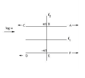 Special Techniques | Electromagnetic Fields Theory (EMFT) - Electrical Engineering (EE)