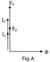 Previous Year Questions- Transformers - 4 | Electrical Machines - Electrical Engineering (EE)