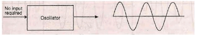 Feedback and Oscillator Circuit (Part - 3) - Electrical Engineering (EE)