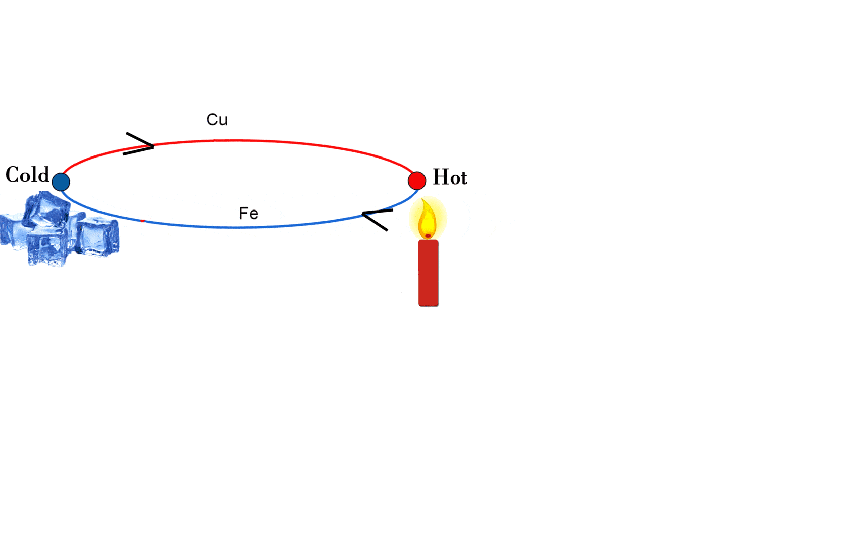 Introduction of Thermocouples | Sensor & Industrial Instrumentation - Electronics and Communication Engineering (ECE)