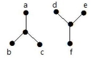 Connectivity | Engineering Mathematics - Engineering Mathematics 