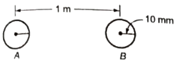Previous Year Questions- Performance of Transmission Lines, Line Parameters and Corona - 1 | Power Systems - Electrical Engineering (EE)