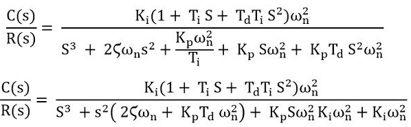 Effects of PID Controller