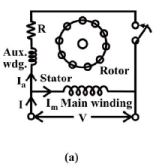 Starting Methods for Single-Phase Induction Motor | Basic Electrical Technology - Electrical Engineering (EE)