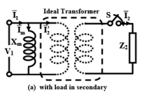 Practical Transformer | Basic Electrical Technology - Electrical Engineering (EE)
