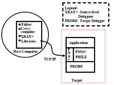 Commercial Real Time Operating Systems | Embedded Systems (Web) - Computer Science Engineering (CSE)