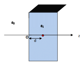 Dielectrics | Electromagnetic Fields Theory (EMFT) - Electrical Engineering (EE)