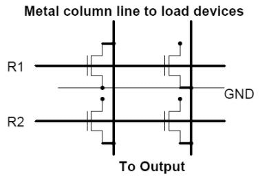 Semiconductor ROMs - Electrical Engineering (EE)