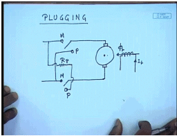 Braking Of DC Shunt Motors | Electrical Machines - Electrical Engineering (EE)