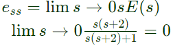 Previous Year Questions- State Variable Analysis - 2 | Control Systems - Electrical Engineering (EE)
