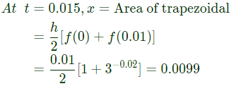 Previous Year Questions- Differential Equations | Engineering Mathematics for Electrical Engineering - Electrical Engineering (EE)