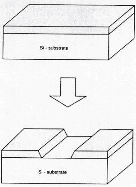 CMOS Inverter Fabrication Process - Electrical Engineering (EE)