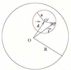 Examples: Electric Field & Potential | Electromagnetic Fields Theory (EMFT) - Electrical Engineering (EE)