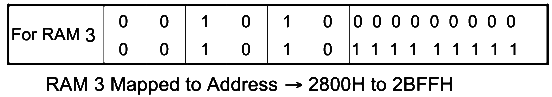 Previous Year Questions: Microprocessor | Digital Circuits - Electronics and Communication Engineering (ECE)