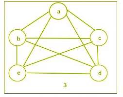 Complement of a Graph | Engineering Mathematics - Engineering Mathematics 