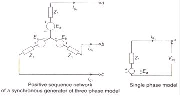 Symmetrical Component & Symmetrical Fault Analysis | GATE Notes & Videos for Electrical Engineering - Electrical Engineering (EE)