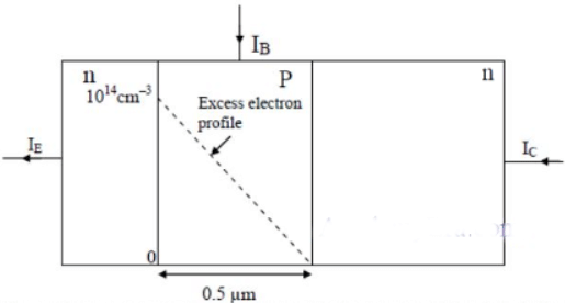 Gate Questions on Semiconductors