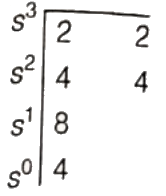 Previous Year Questions- Concepts of Stability | Control Systems - Electrical Engineering (EE)