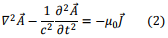 Radiation | Electromagnetics - Electronics and Communication Engineering (ECE)