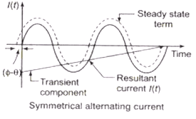 Symmetrical Component & Symmetrical Fault Analysis | GATE Notes & Videos for Electrical Engineering - Electrical Engineering (EE)