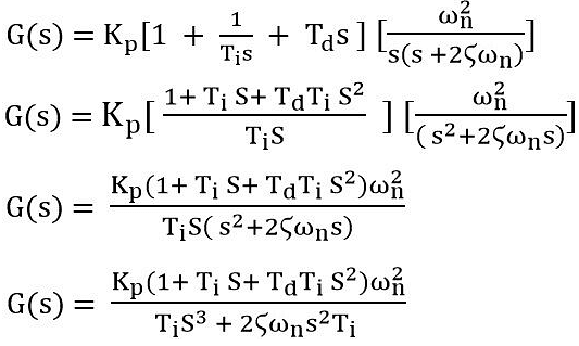 Effects of PID Controller