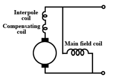 EMF & Torque Equation | Basic Electrical Technology - Electrical Engineering (EE)