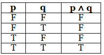 Logical Connectives | Engineering Mathematics - Engineering Mathematics 