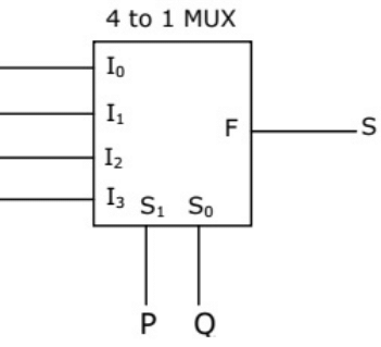 Previous Year Questions- Combinational Logic Circuits | Analog and Digital Electronics - Electrical Engineering (EE)