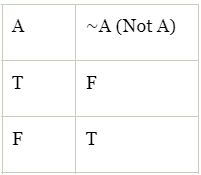 Tautologies & Contradictions | Engineering Mathematics - Engineering Mathematics 