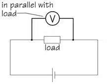 Measurement & Electrical Quantities | Electrical and Electronic Measurements - Electrical Engineering (EE)