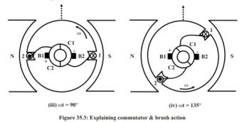 Constructional Features of DC Machines - 1 | Basic Electrical Technology - Electrical Engineering (EE)