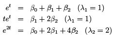 Lecture 27 - Characteristic Equation, Eigenvalues and Eigenvectors | 6 Months Preparation for GATE Electrical - Electrical Engineering (EE)