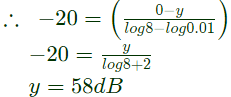 Previous Year Questions- Frequency Response Analysis - 2 | Control Systems - Electrical Engineering (EE)