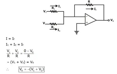 Operational Amplifiers - 1 | Analog Circuits - Electronics and Communication Engineering (ECE)
