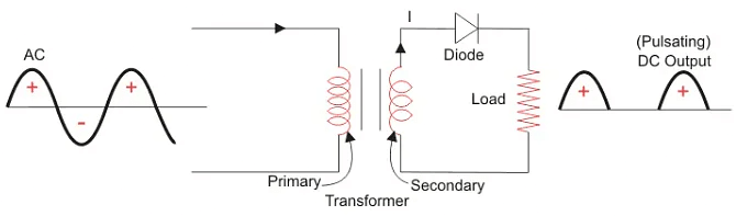 Half Wave Rectifier | Power Electronics - Electrical Engineering (EE)