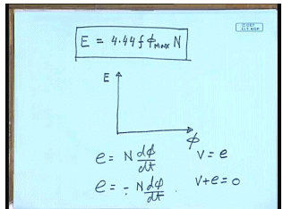 Introduction to Single Phase Transformers | Electrical Machines - Electrical Engineering (EE)